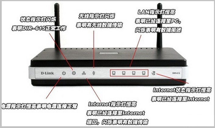 路由器状态指示灯