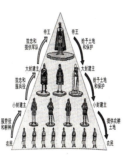 封建社会什么时候开始和结束（中国封建社会开始的时间）